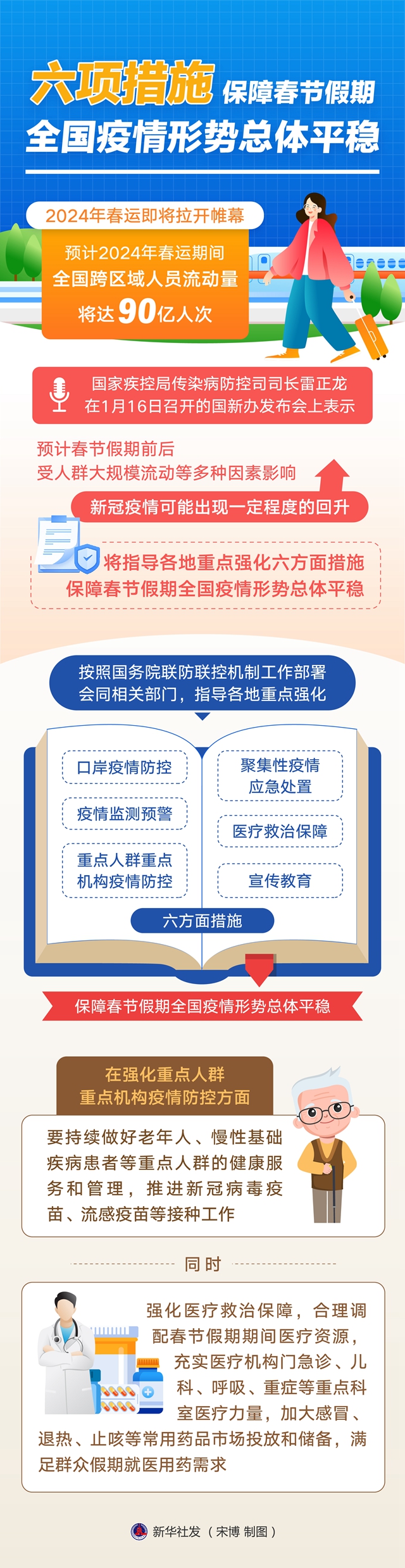 郑州地区新密疫情防控.新密疫情管控？