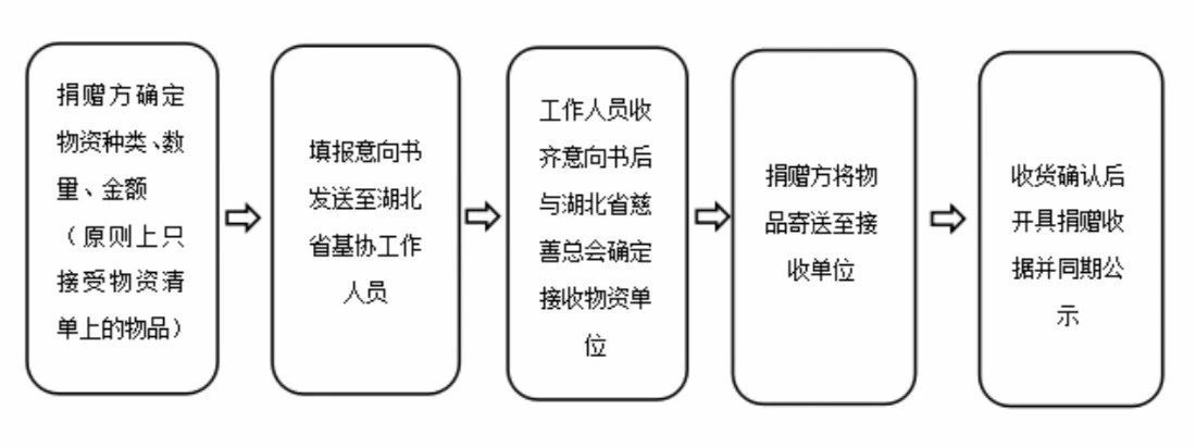 疫情重点地区怎么看/重点疫区如何查询-第2张图片