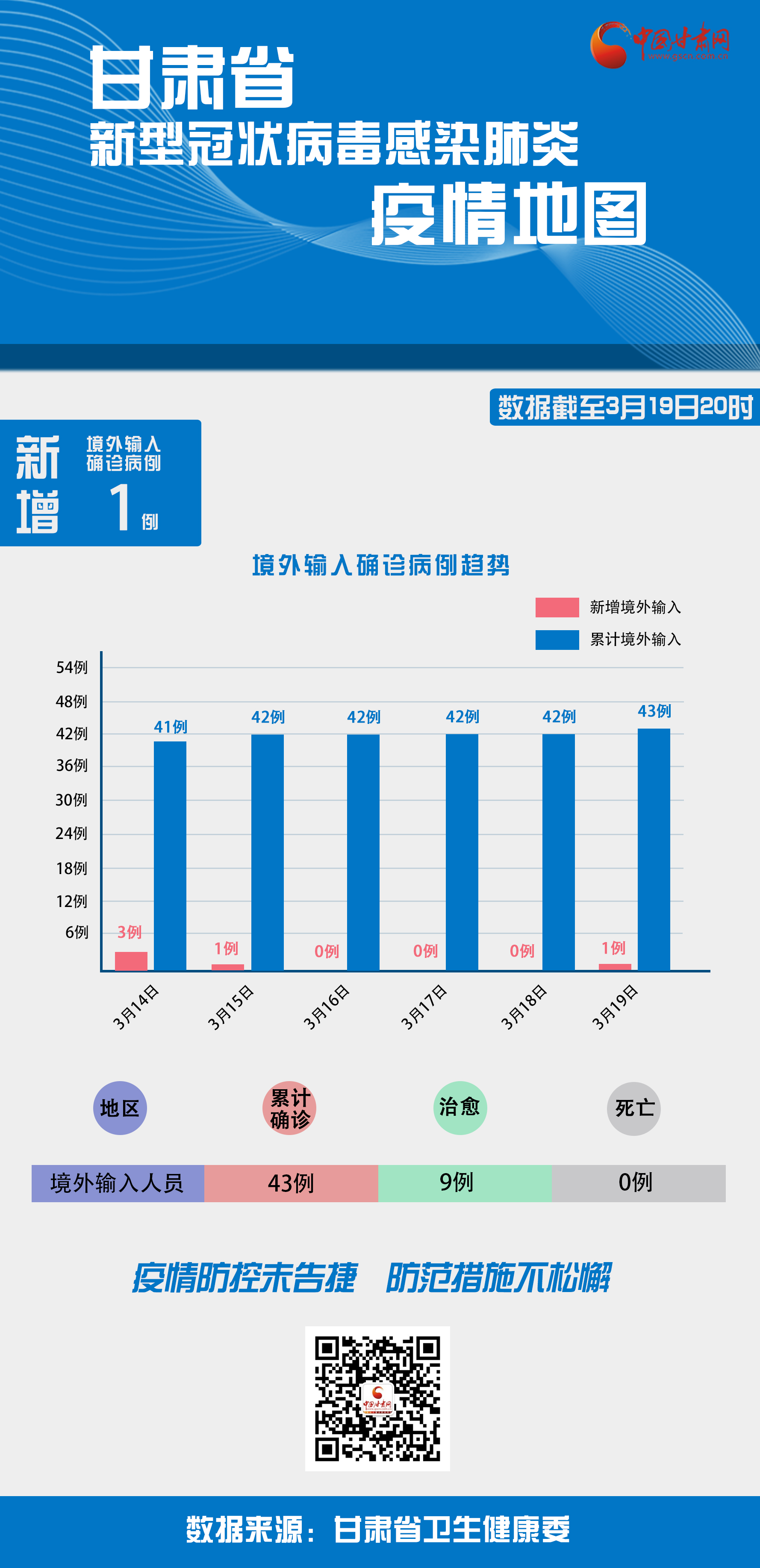 【甘肃地图不显示疫情地区,甘肃地图疫情最新消息图片】