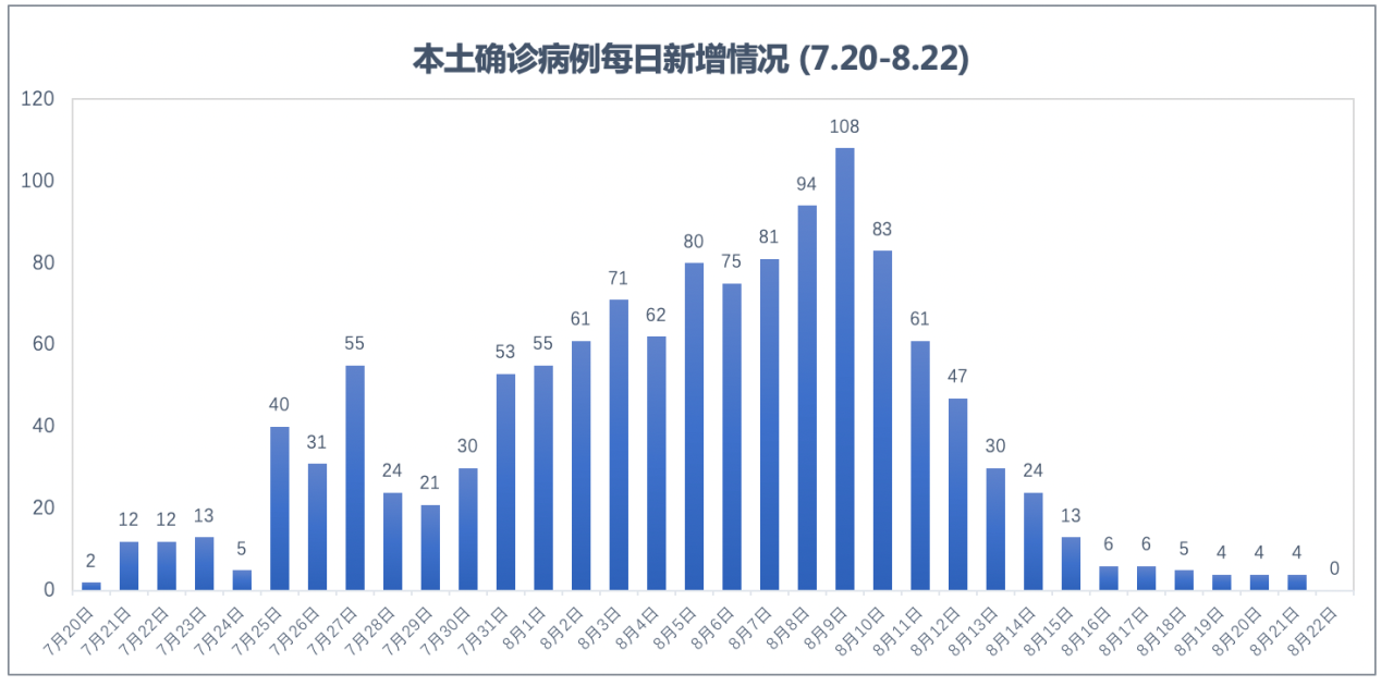 【非疫情相关地区有哪些,非疫情相关地区有哪些省份】-第3张图片