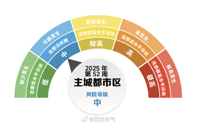 没有疫情的风险的地区(没有疫情的地区是什么风险等级)