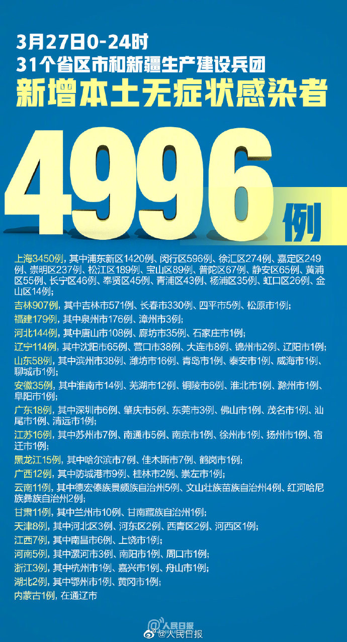 “31省新增本土确诊4例” 31省新增本土确诊1？