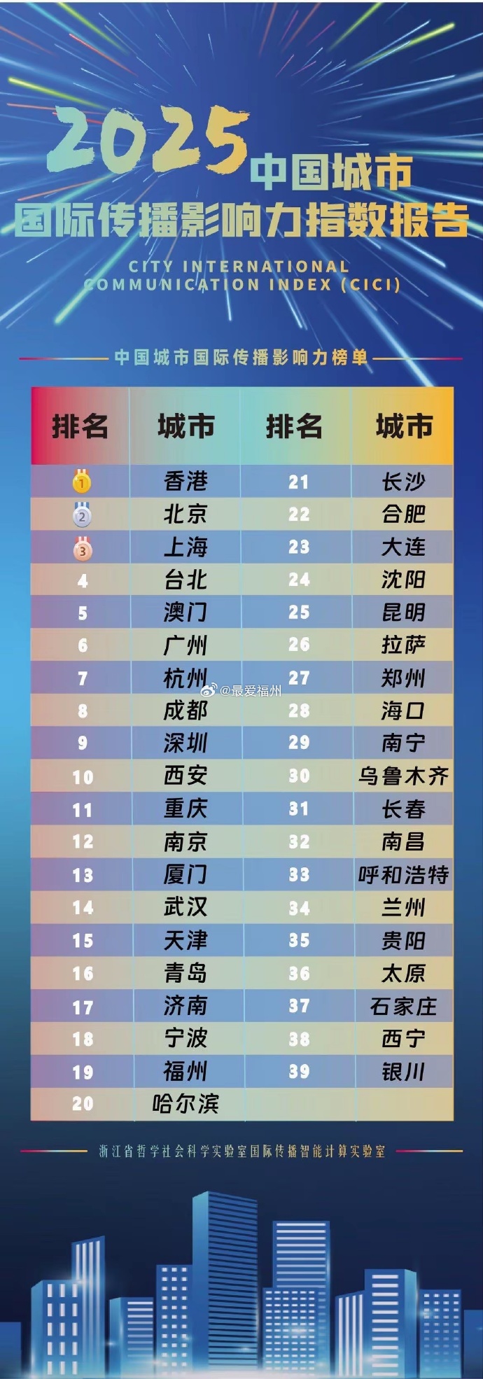 全国疫情严重性地区/全国疫情较严重地区-第3张图片