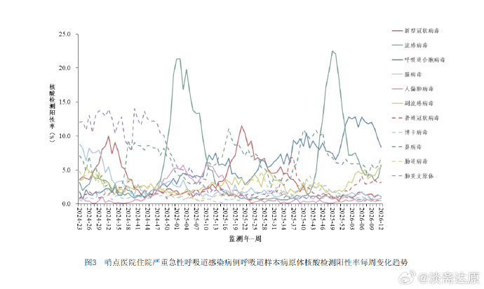 【疫情最新实况地区分布,疫情最新实时数据报告】