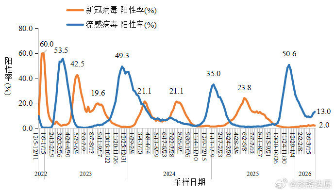 疫情最新国家地区名单图.疫情最新数据消息国家排名？