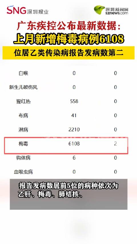 31省区市增17例病例,31省区市新增135例本土病例