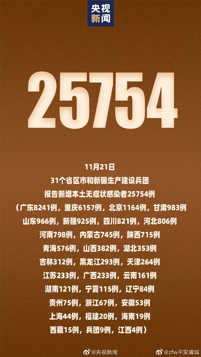 “31省份本土零新增” 31省区市本土零新增多少天？-第3张图片