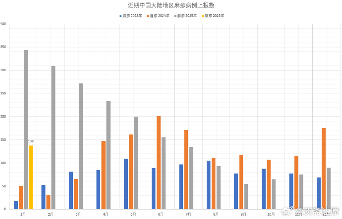 五一东北地区疫情.东北的疫情？-第2张图片