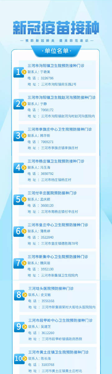 【廊坊疫情爆发地区有哪些,疫情最新消息廊坊哪个地区】