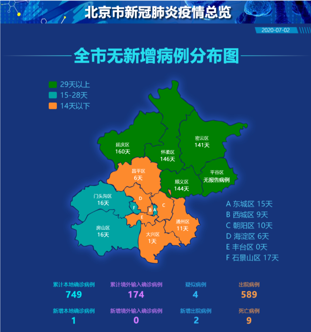 【疫情中风险地区降,疫情中风险降为低要多久】